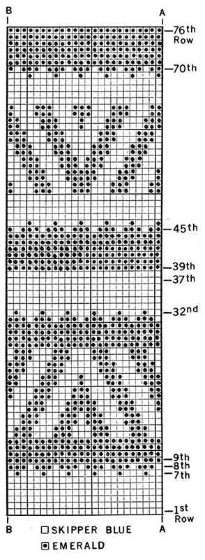 Mohawk Valley Afghan Pattern chart