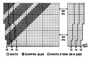 Striped Sweater Pattern Chart
