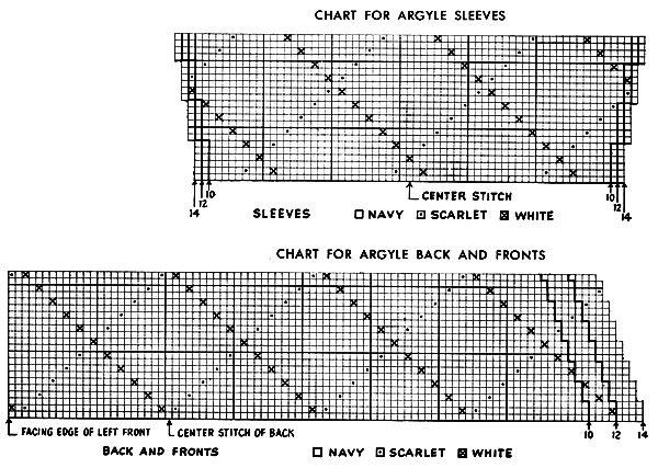 Woman's Argyle Jacket Pattern Chart