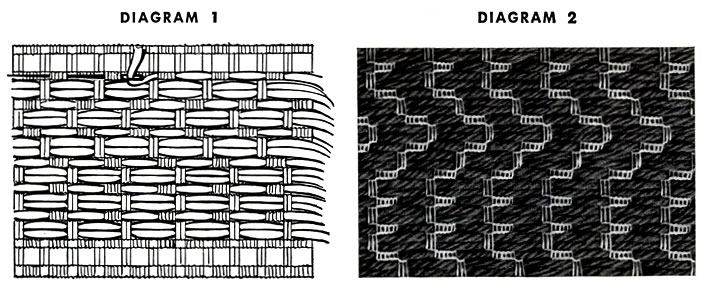 Lagoon Afghan Pattern chart