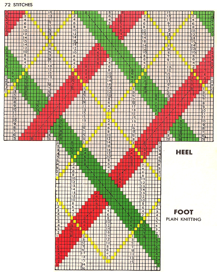 Cross Stripe Socks Pattern #7208