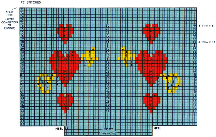 Heart-Key Clock Socks Pattern #72102 chart
