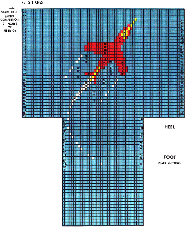 Jet Airplane Socks Pattern #7231