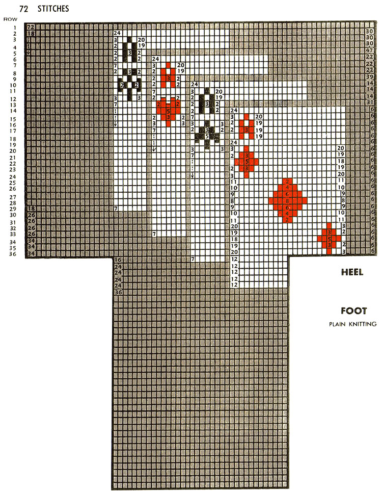 4 Aces Socks Pattern #7240 chart