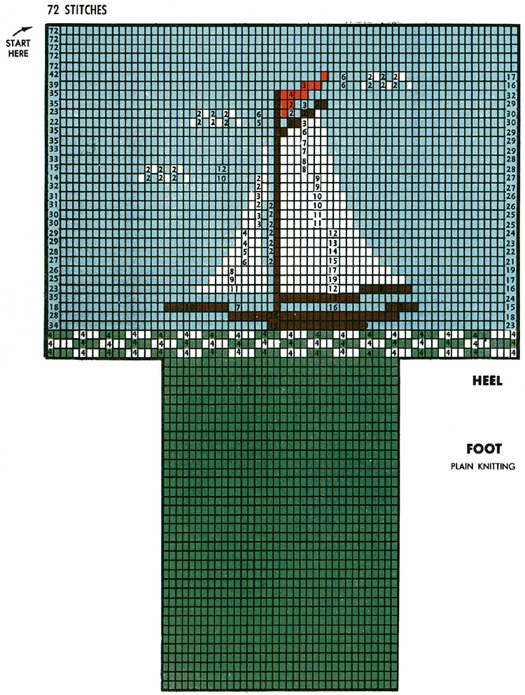 Sail Ho Socks Pattern #7246