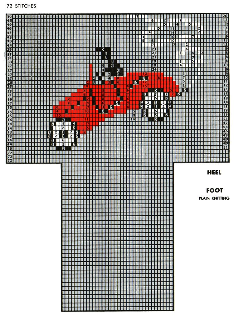 Hot Rod Socks Pattern #7251 chart