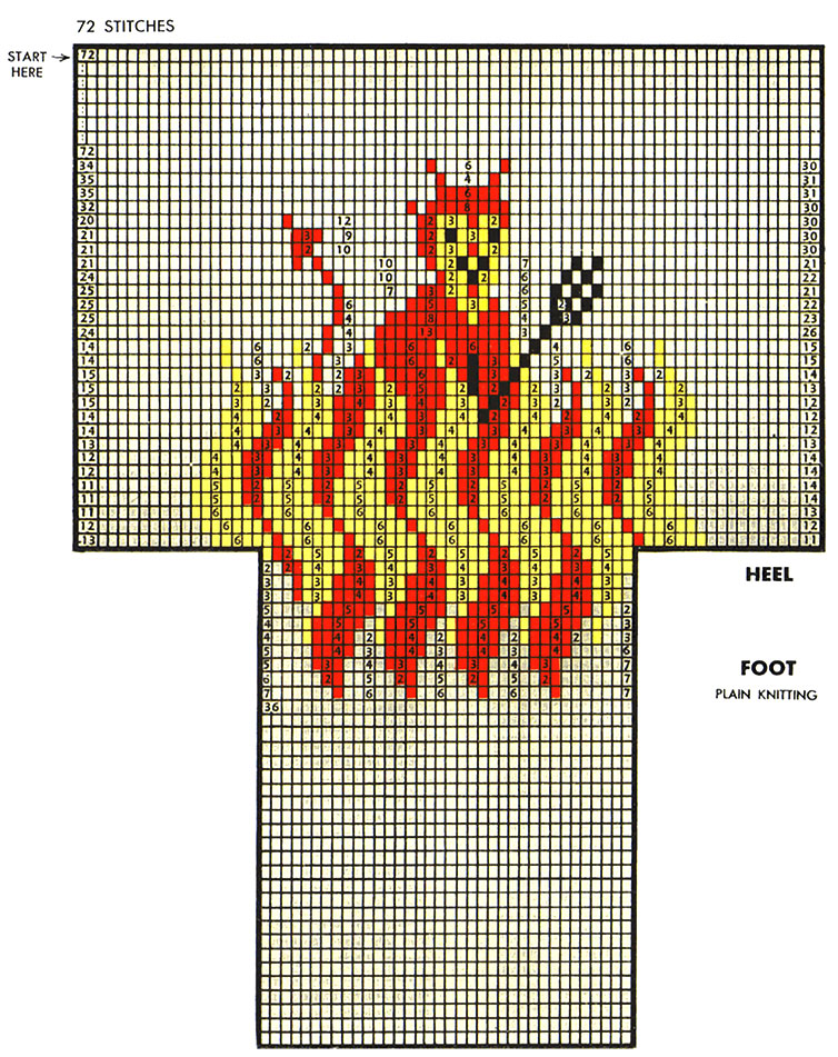 Red Devil Socks Pattern #7257 chart