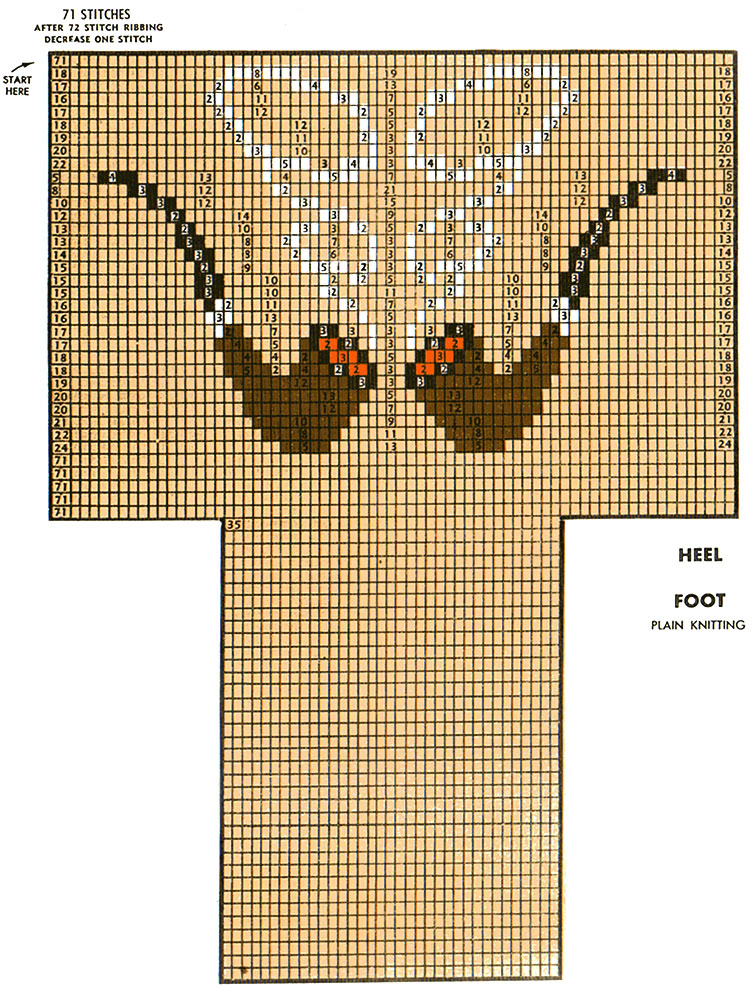 Pipe Dreams Socks Pattern #7262 chart