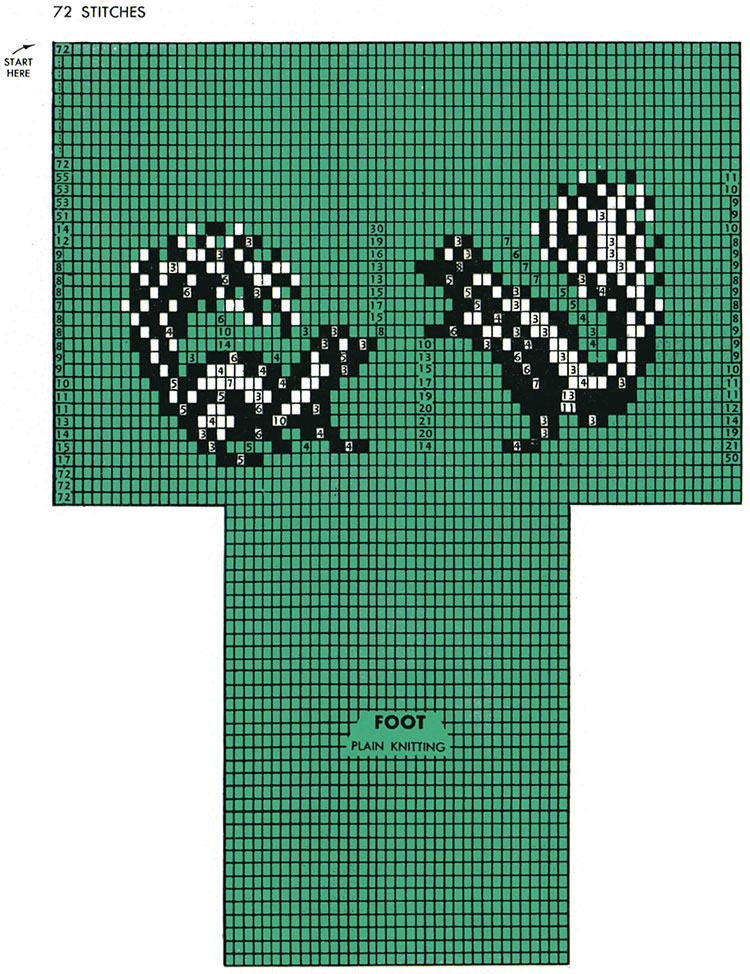 Skunk Socks Pattern #7269 chart