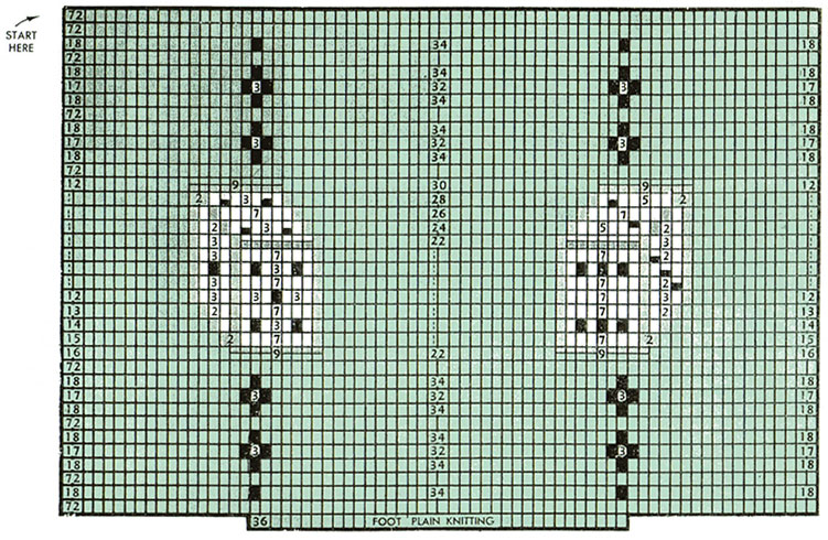 Dice Clock Socks Pattern #7272 chart