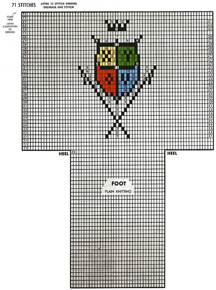 Coat of Arms Socks Pattern #7294