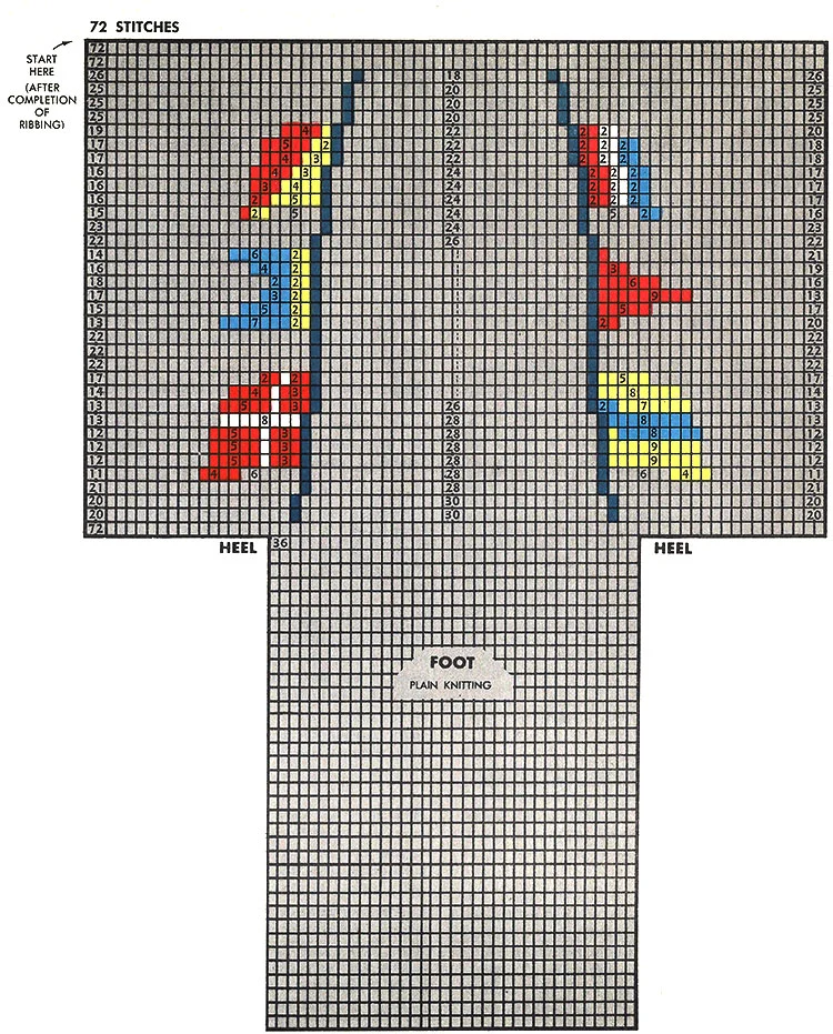 Signal Flags Socks Pattern #7298 chart