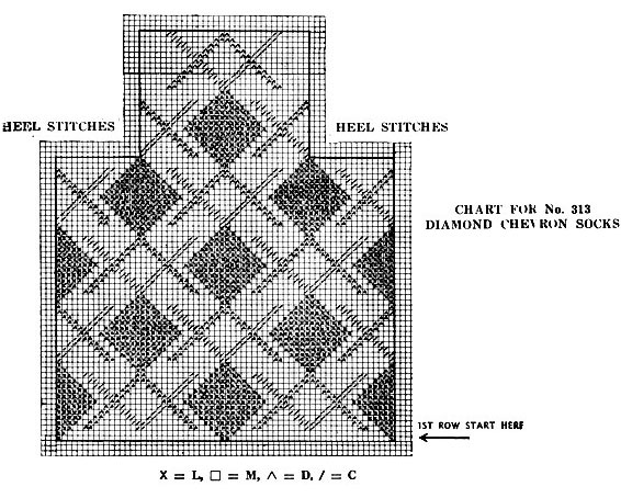 Diamond Chevron Socks Pattern Chart