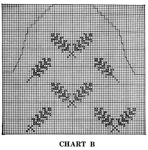 Scandinavian Sweater Pattern No. 5302 Chart 2