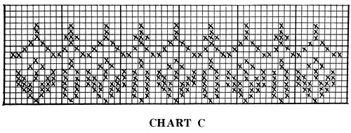 Scandinavian Sweater Pattern No. 5315 Chart 3