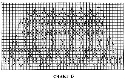 Scandinavian Sweater Pattern No. 5315 Chart 4