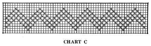 Scandinavian Sweater Pattern No. 5317 Chart 3
