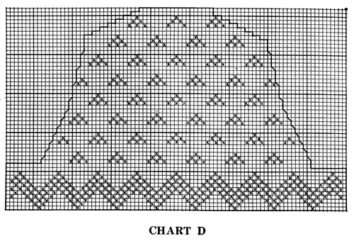 Scandinavian Sweater Pattern No. 5317 Chart 4
