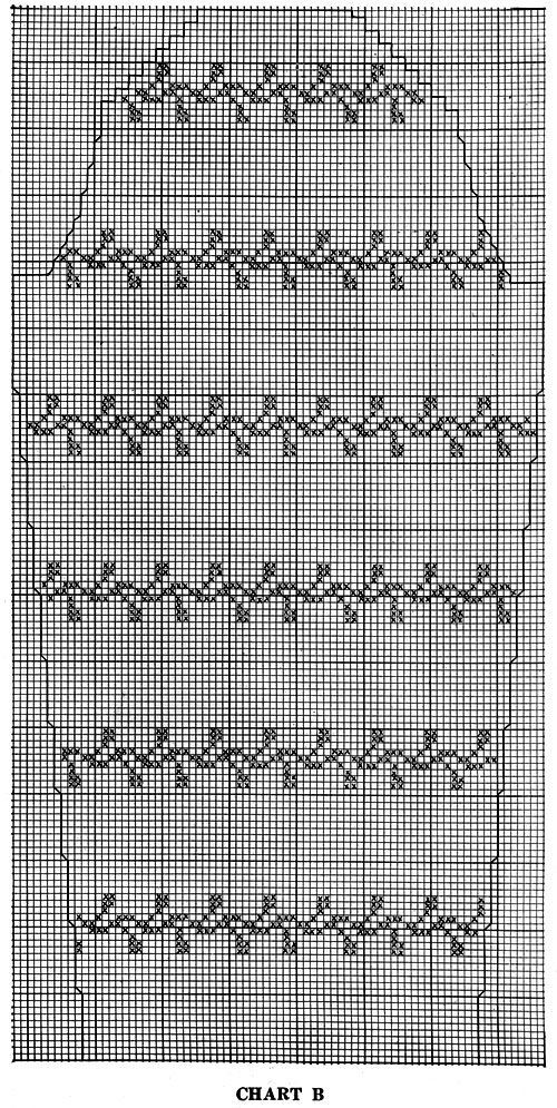 Scandinavian Sweater Pattern No. 5320 Chart 2