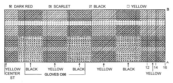 Wallace Tartan Gloves Pattern chart