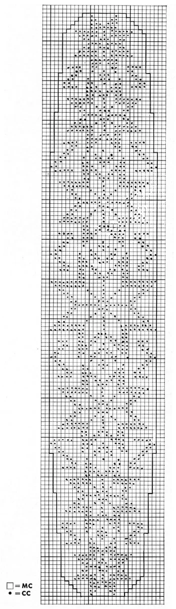 Hat Pattern 3910 chart