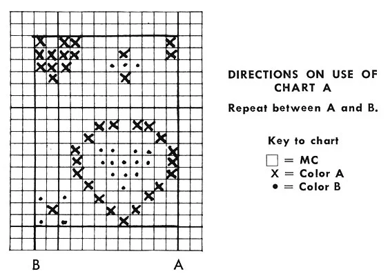 Hat Pattern 3879 chart 1