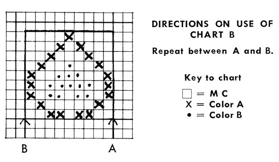 Hat Pattern 3879 chart 2