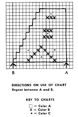 Hat & Miser Purse Patterns chart 1