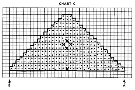 Cap & Mittens Patterns chart 3