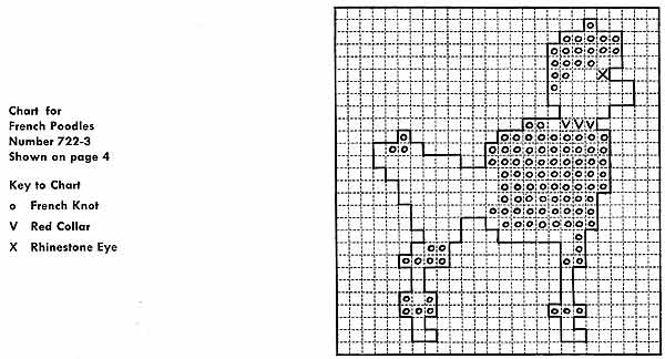 French Poodles Knitted Afghan Pattern #722-3 | Knitting Patterns